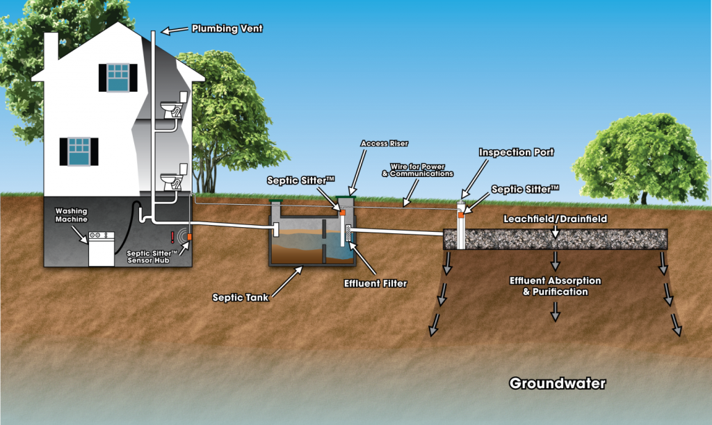 septic tank pumping 
      cost texas cities 
      zip batch